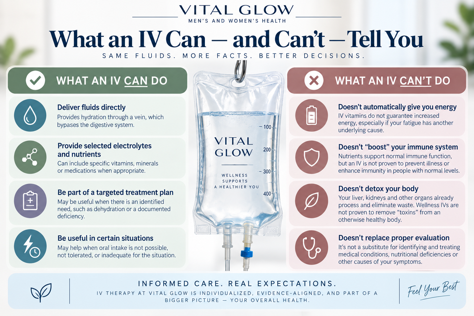 What IV therapy can and cannot do, including hydration, nutrient delivery, energy, immunity, detox claims and medical evaluation