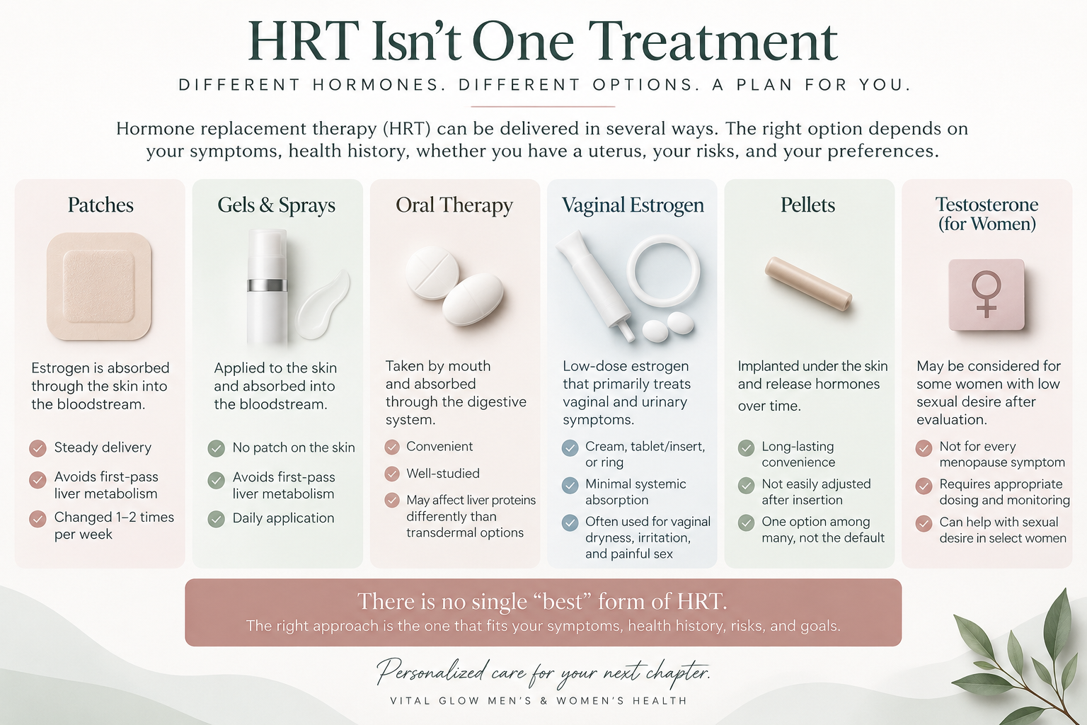 Different types of hormone replacement therapy including estrogen patches, gels, oral therapy, vaginal estrogen, pellets and testosterone.